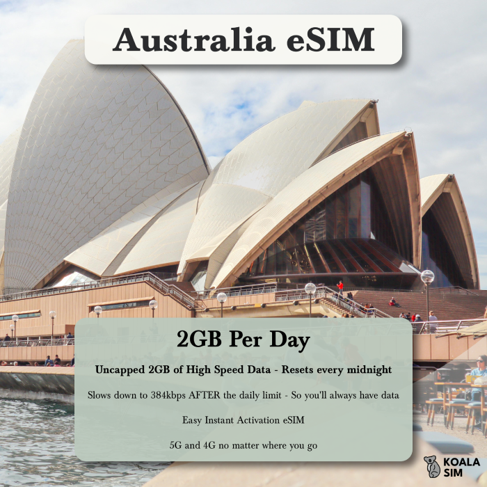 Australia Travel eSIM - Instant 5G Data Plans for Travel